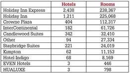 What the hotel pipeline can tell you