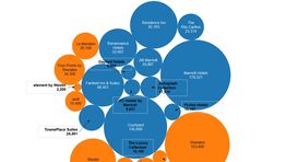 Marriott and Starwood's million rooms analysed