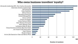 Loyalty wars: who owns the business traveller?