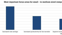 SME travel management focus changing