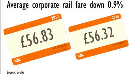 Corporate rail to be more affordable?
