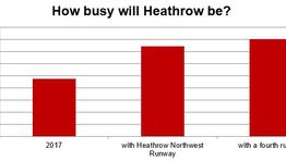 Heathrow: is a third runway enough?