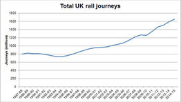 Britain's new rail link and the effect on journey numbers