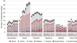 Airports Commission report: those key charts