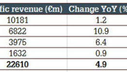 Lufthansa and the effect of DCC
