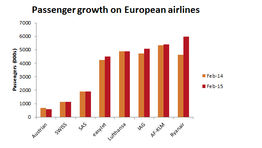 The relative state of Europe's airlines