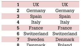 Most important business destinations for Dutch travellers