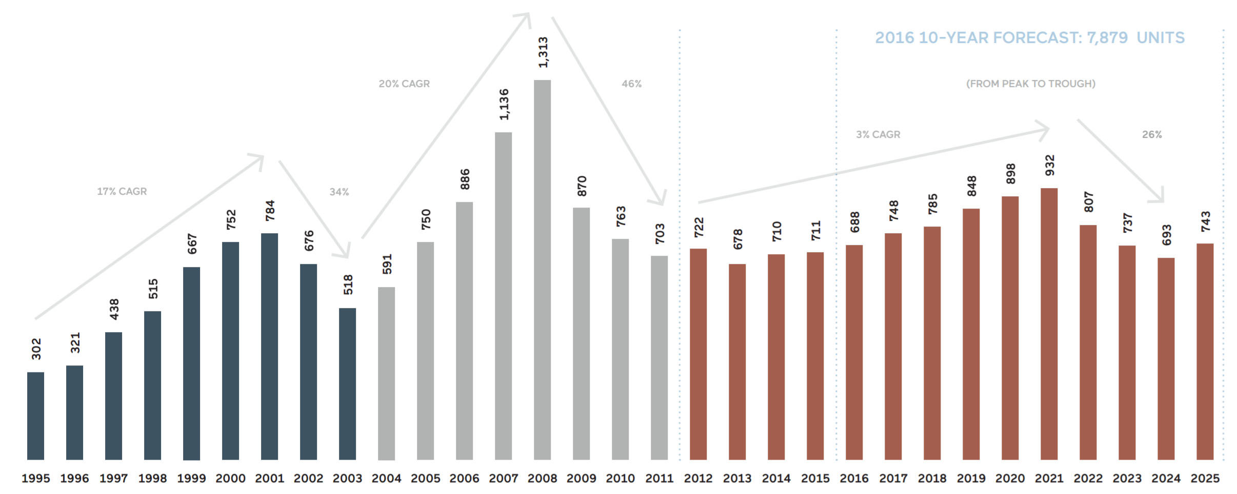 Little corporate appetite for business aircraft