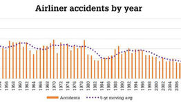 2017 safest year to fly