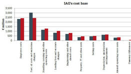 IAG's changing cost base