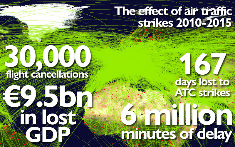 The cost of air traffic control strikes