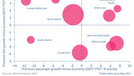 Are premium cabins getting fuller?
