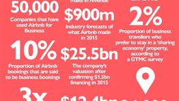 Airbnb by the numbers