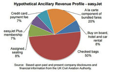 Air ancillaries — are costs really becoming easier to compare?