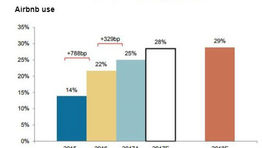Airbnb: flat or float?