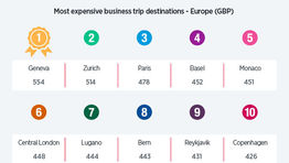 The average cost of trips to key business cities