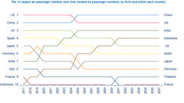 Air demand moving East