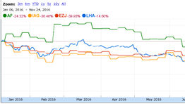 Lufthansa: strikes, shares, profits