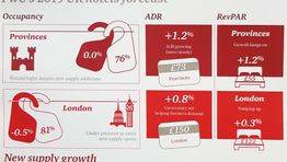 The Brexit effect on business travel