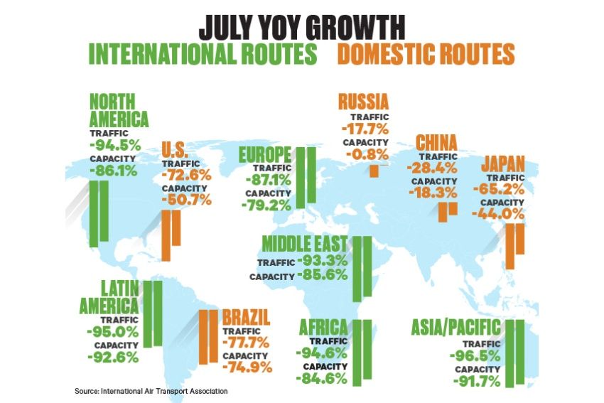 IATA July chart