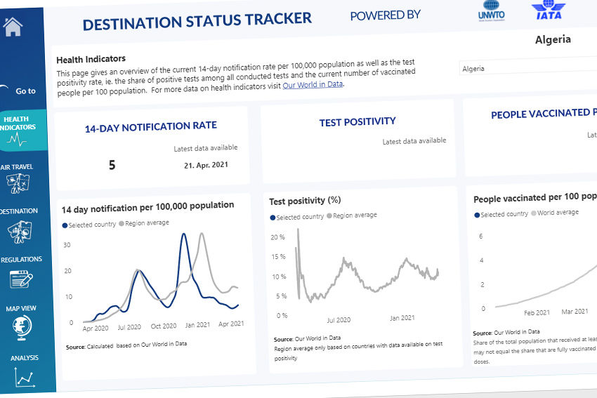 iata destination tracker