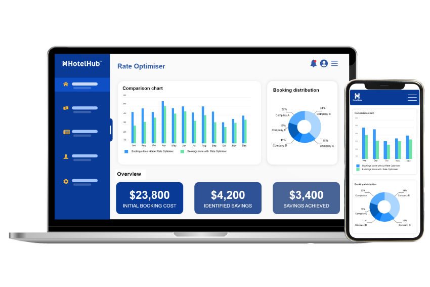 HotelHub Rate Optimiser