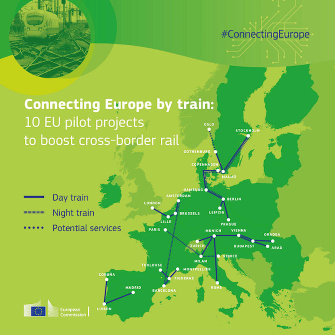 European Commission supports ten pilot rail services