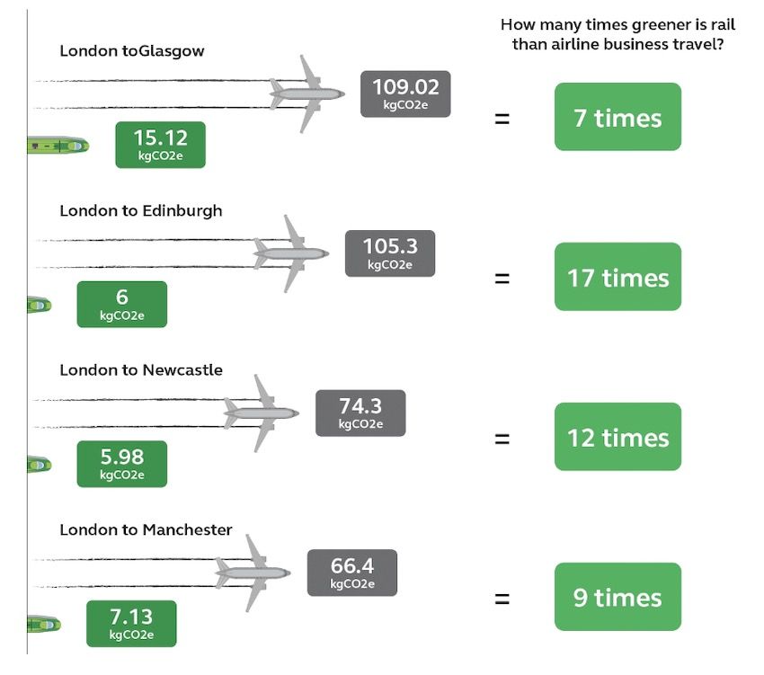 Source: RDG Green Travel Pledge