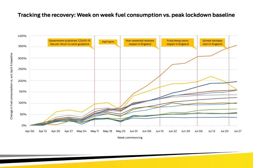 Allstar report fuel consumption