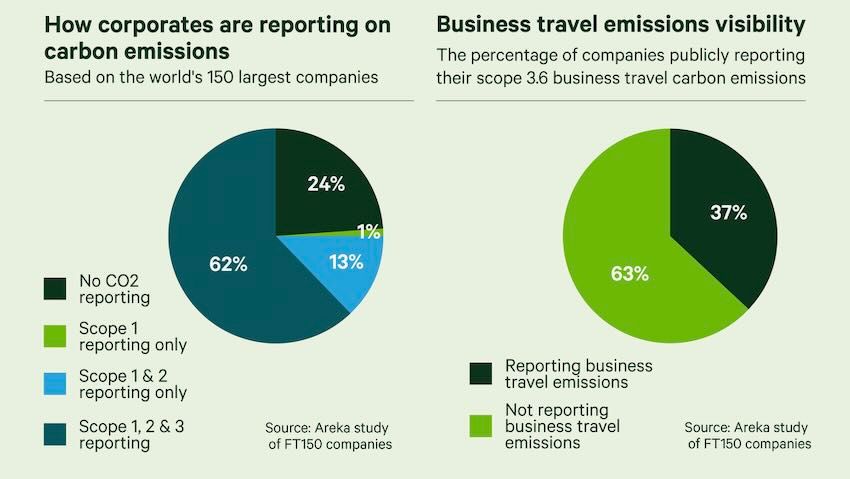 Source: Study conducted by Areka Consulting