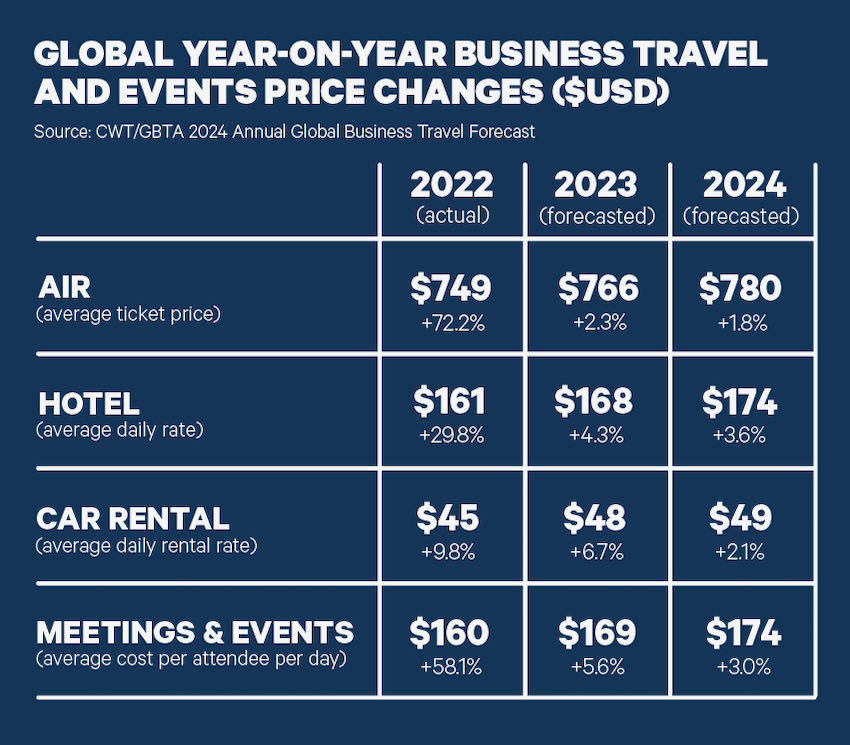 How Much Does It Cost to Travel World in 2024?