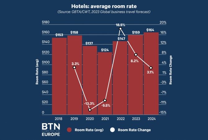 How Much Does it Cost to Travel Australia in 2023?