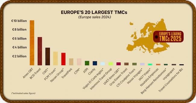 Esta adquisición muestra la fusión del TMC más grande y más grande de Europa Esta adquisición muestra la fusión del TMC más grande y más grande de Europa
