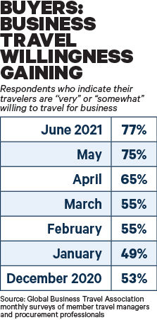 gbta survey table