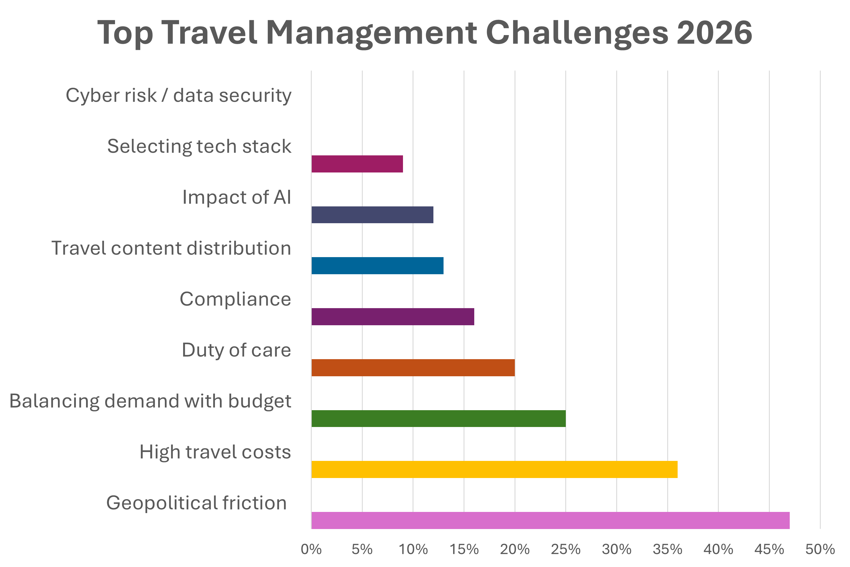 Source: Business Travel Show Europe