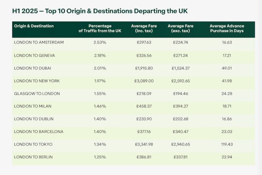 Credit: Travelogix / Advantage Travel Partnership