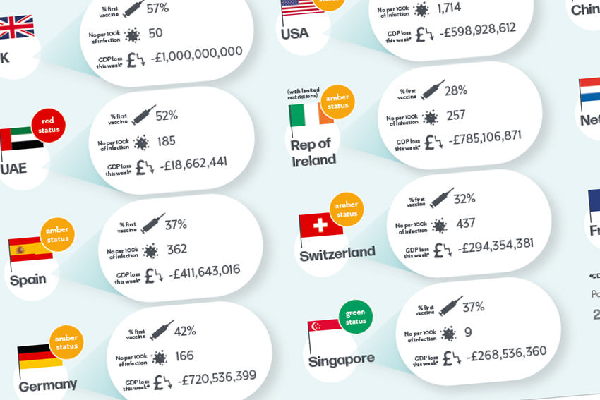The BTA's Business Travel Tracker