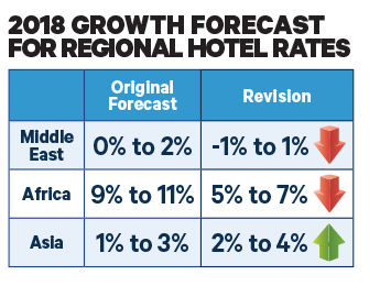 2018 Regional Hotel Rates