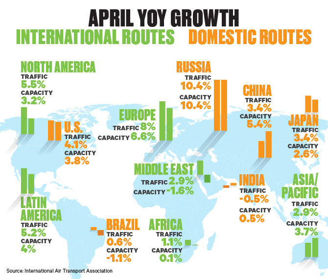 IATA Chart 0529