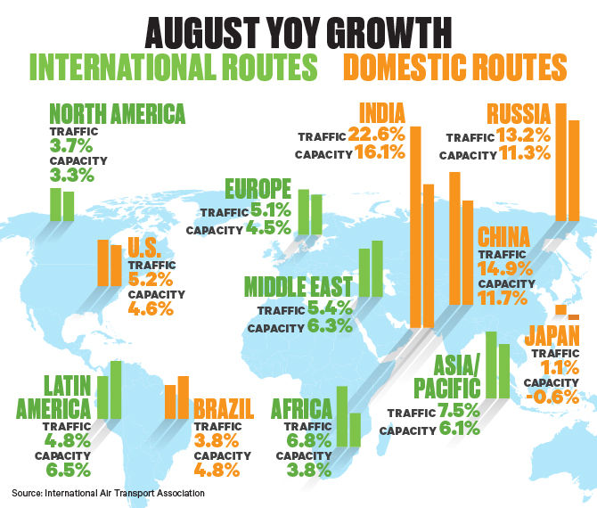 August IATA 2018