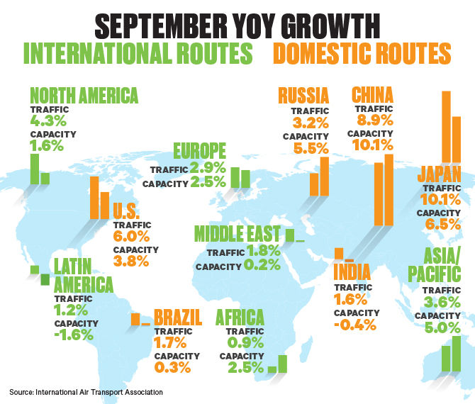IATA September Chart