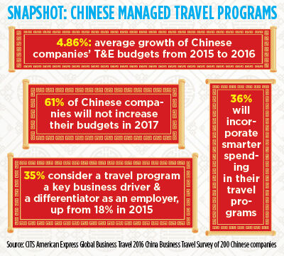 Chinese Managed Travel Programs
