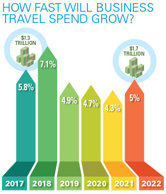 How Fast Will Business Travel Spend Grow