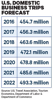 Domestic Business Trips Forecast 2019