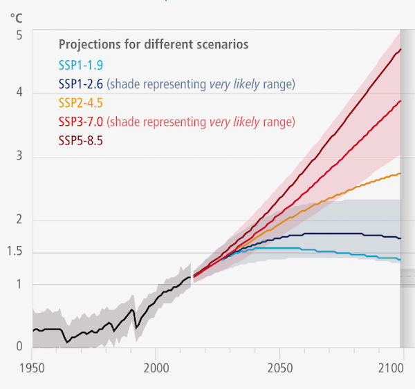 Global temperatures have already risen 1.1C above pre-industrial levels. To curb further rises, emissions need to be halved by 2030, with net zero by 2050. "Travel can and should be part of rising to this challenge," says Strehler-Weston.Credit: The different warming scenarios. How can travel help secure a lower curve? IPCC, AR6 Climate Change 2022 (Summary for Policymakers), Impacts, Adaptation, and Vulnerability, p16.