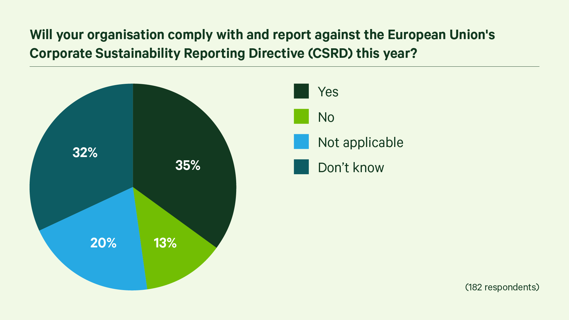CSRD compliance