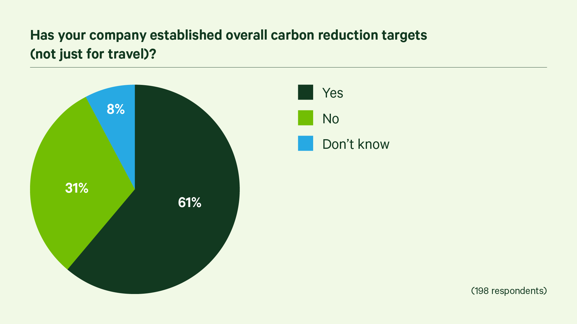 Sustainability targets