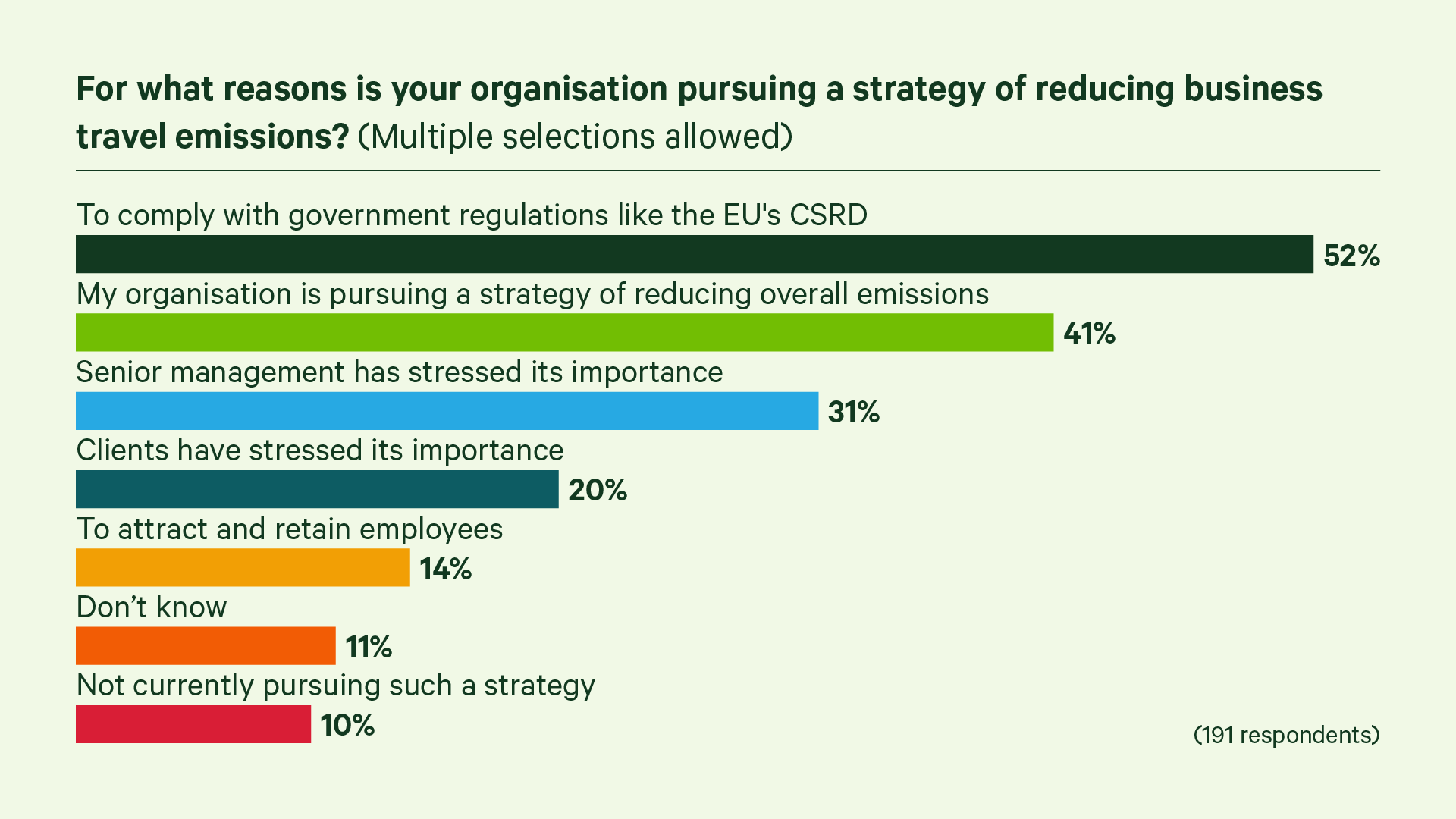 Rationale for reduction targets