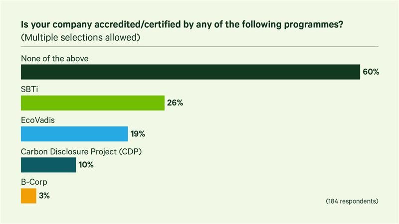 BTN Sustainability report 2025 accreditations