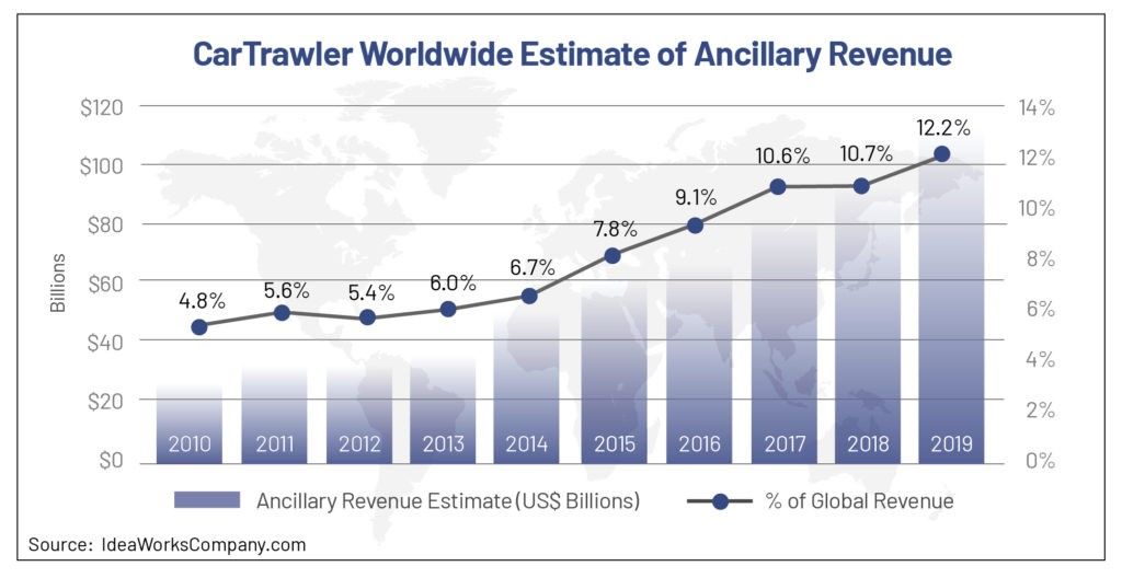 CarTrawler_Ancillaries_2018